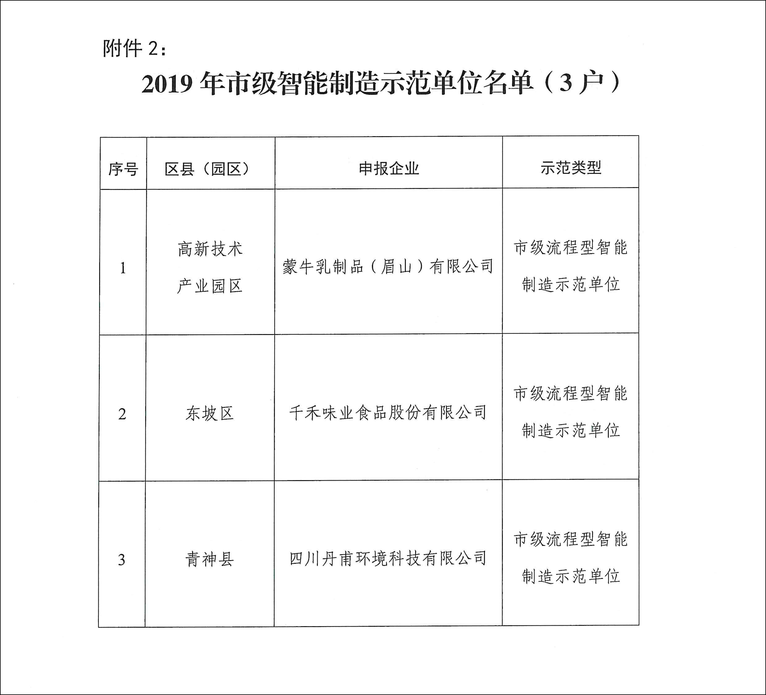 關于公布眉山市2019年綠色制造示范單位和智能制造示范單位名單的通知-4.jpg 關于公布眉山市2019年綠色制造示范單位和智能制造示范單位名單的通知-4.jpg